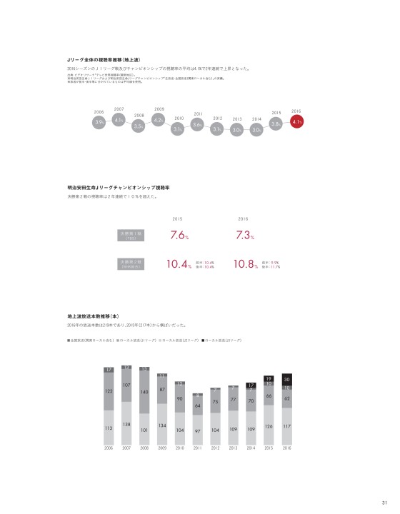 いろいろ J リーグ チャンピオン シップ 放送 新しい壁紙明けましておめでとうございます21hd